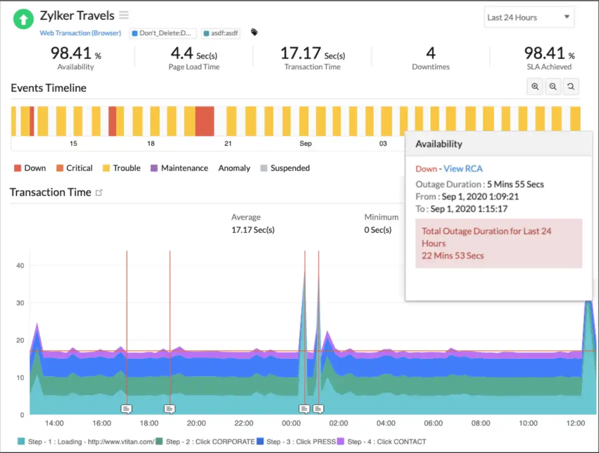 Website Monitoring Evolution: From Uptime to Advanced Surveillance