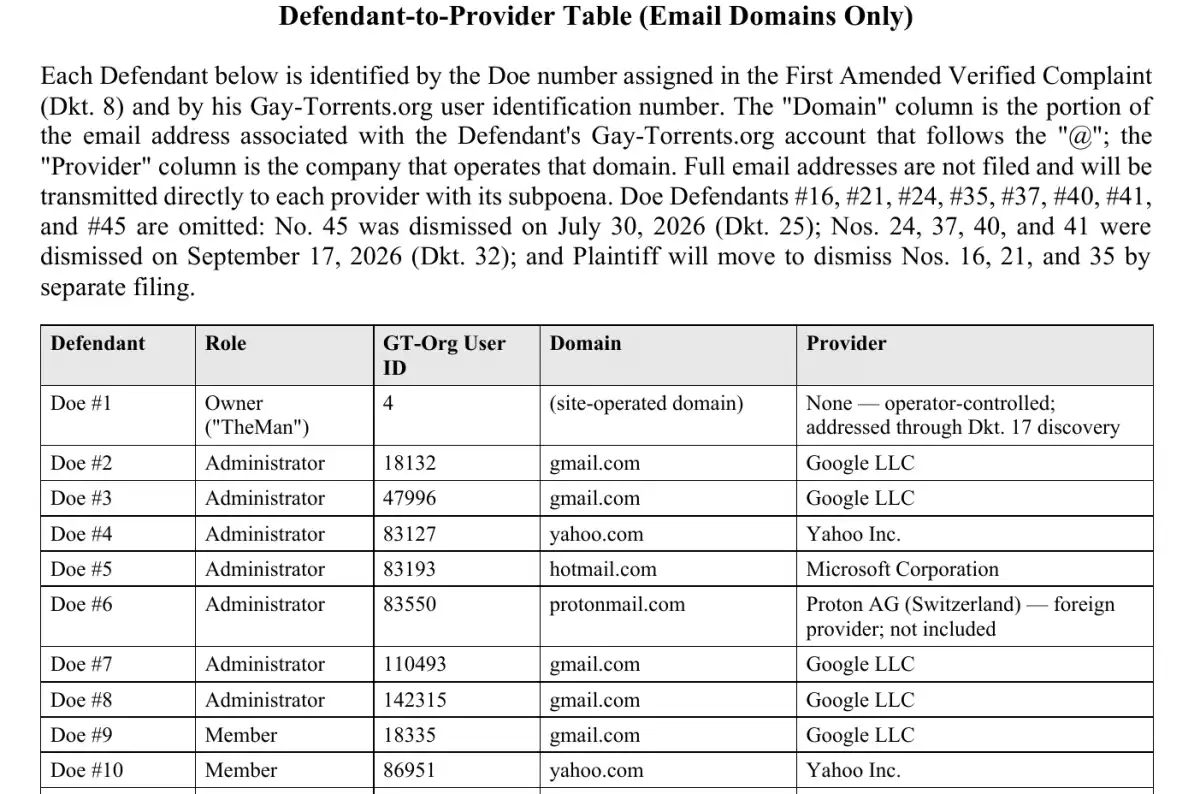 FlavaWorks Can Subpoena ISPs to Identify Gay-Torrents.org Users